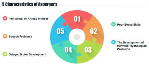 10 Characteristics of a Person with Asperger's Syndrome