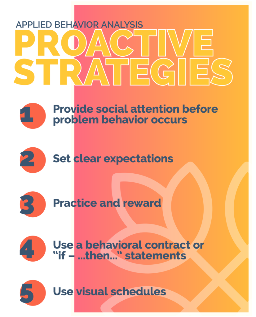 ABA Proactive Strategies