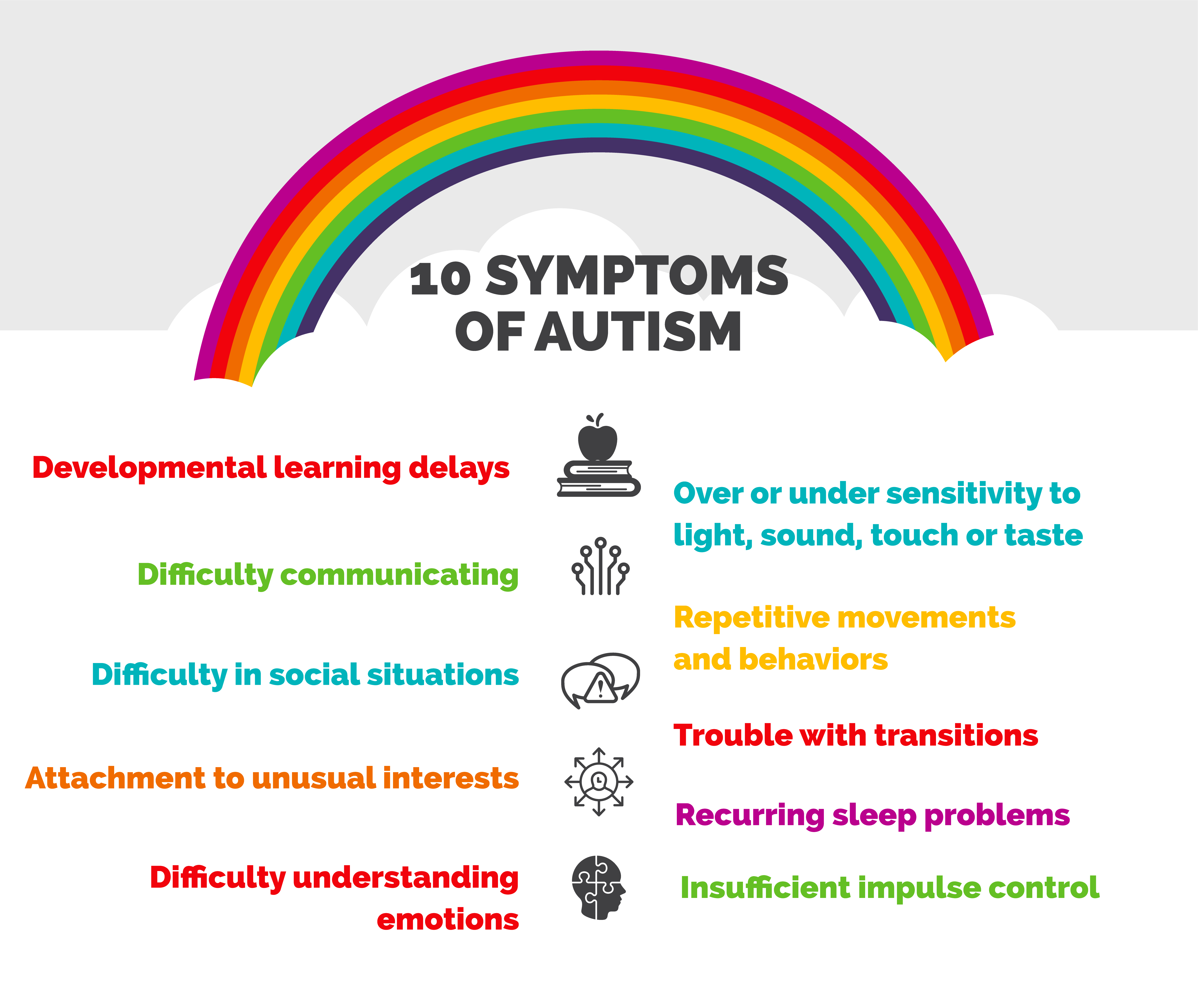 Signs Of Autism In Babies 8 Months Old Very Particular Online Journal