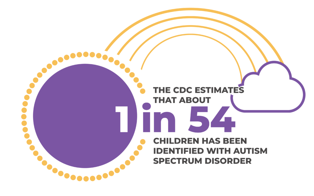 autism stat graphic